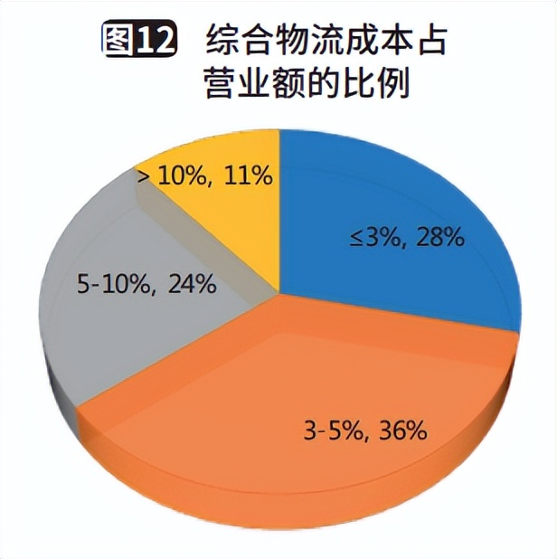 制造企业供应链规划,制造企业供应链可行性报告