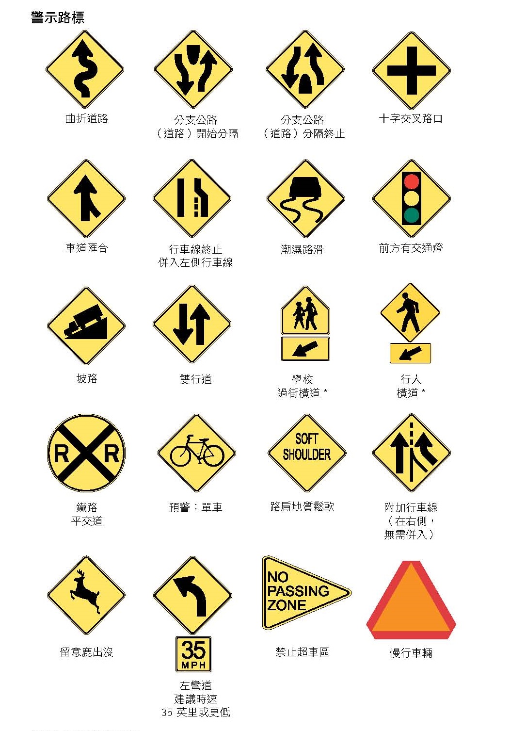 美国华盛顿大学怎么考,美国华盛顿州驾照考试之路考指南