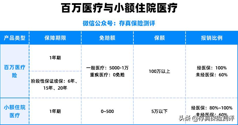 医疗保险一般买多少钱,佛山市医疗保险一年多少钱