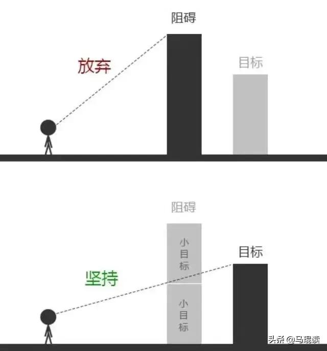 朋友创业成功案例,做代理创业故事