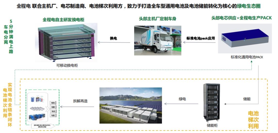 出海加速！全路程首个“双碳”换电物流车队规模化运营启示录