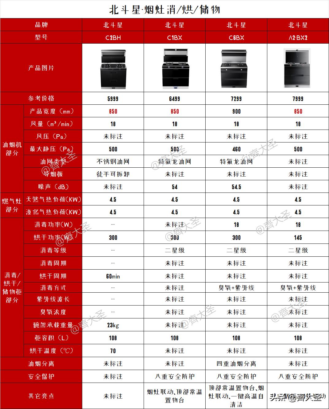 2022年集成灶值不值得买,2023年集成灶选购攻略