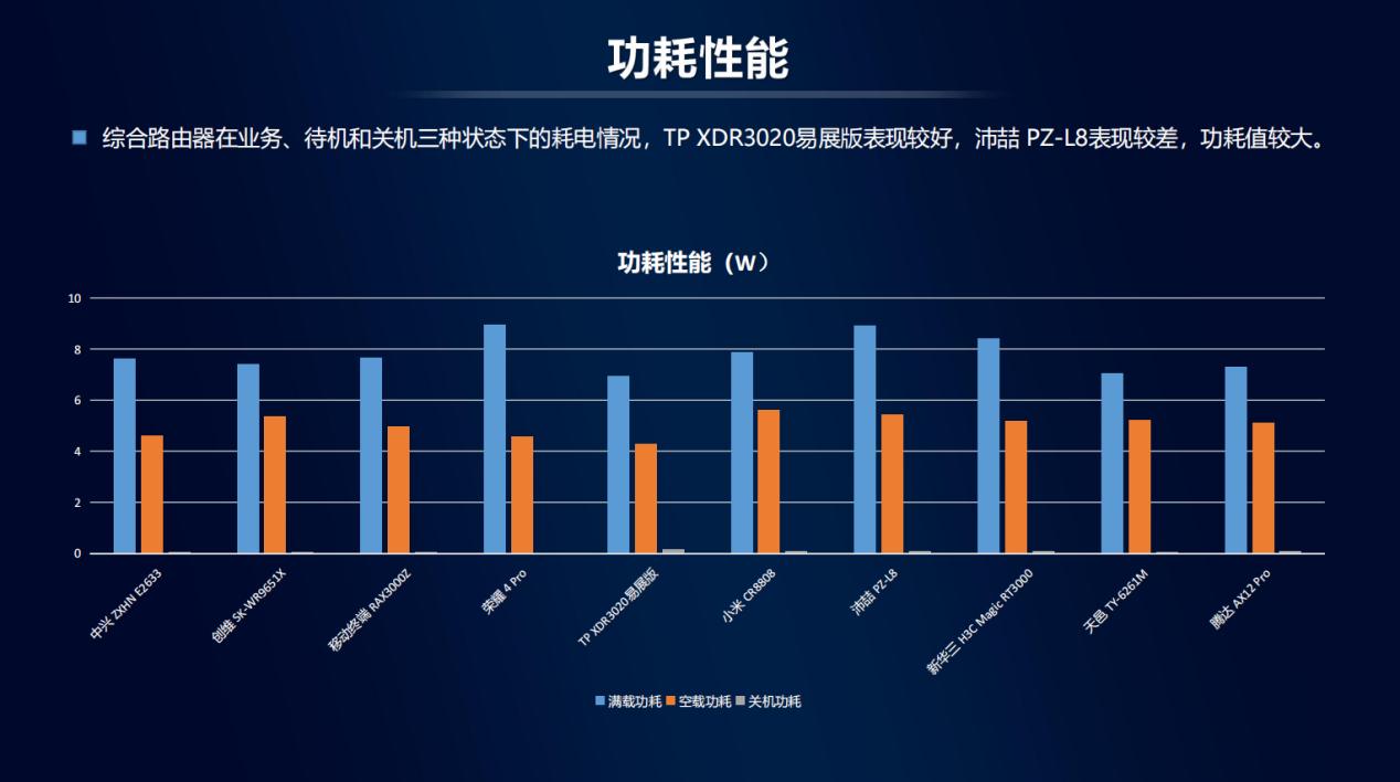 中国移动无线路由器推荐wifi6,wifi6路由器评测视频