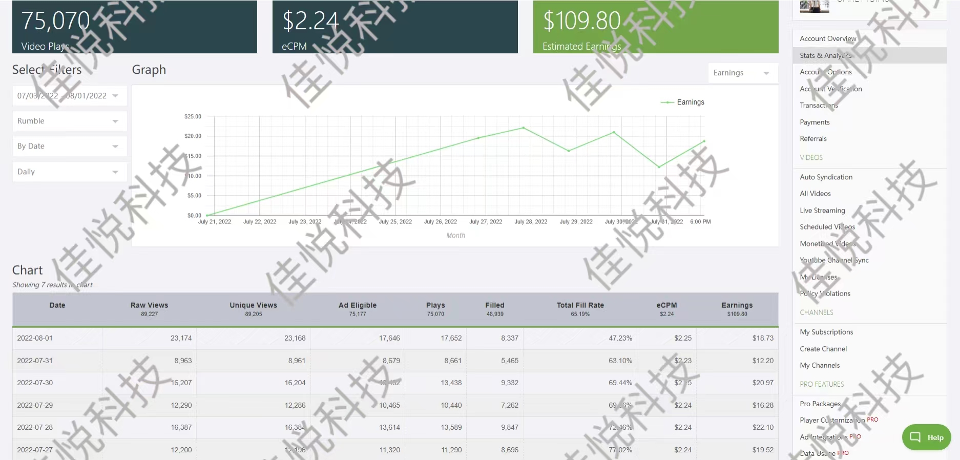 0基础如何做海外短视频,如何在国外短视频赚钱