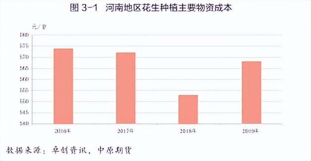 花生期货新手入门,花生期货2210