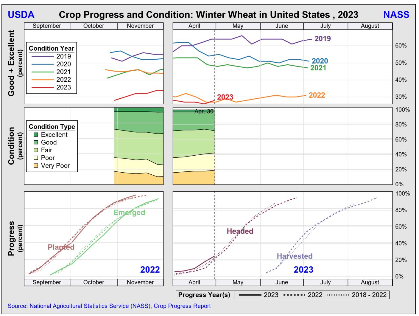 怎么看小麦期货的走势分析,技术面分析小麦的期货行情