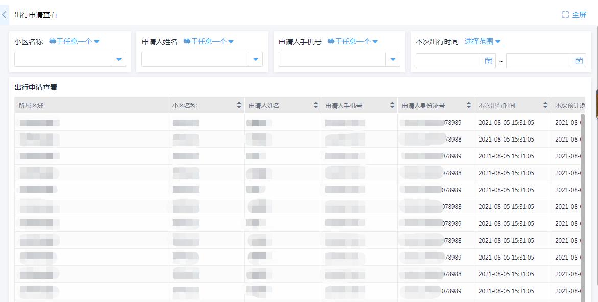 疫情防控社区管理系统,常态化防疫和战时防疫