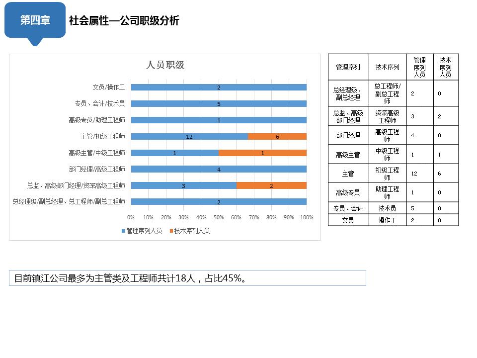 人事部月报怎么写,人事部门月报模板