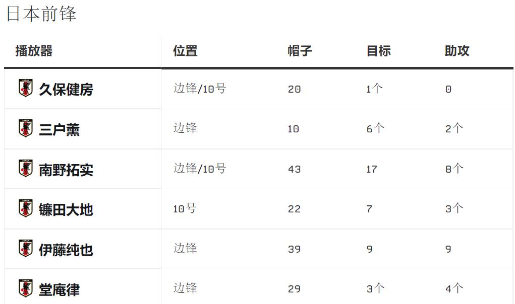 世界杯德国输给葡萄牙吗,2011女足德国世界杯德国vs日本