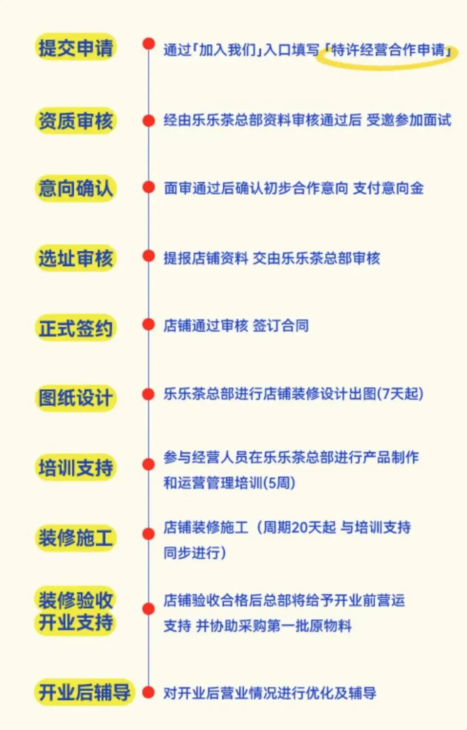 加快跑马圈地,开放加盟的乐乐茶能弯道超车吗?