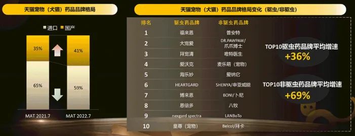 宠物用品线上发展现状,宠物用品电商前景分析