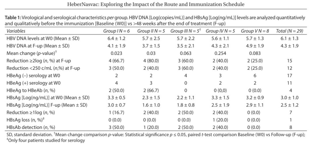 古巴上市的乙肝疫苗怎么样,古巴乙肝疫苗nasvac
