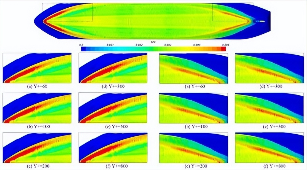 船舶阻力和船体阻力的划分图,船舶有效功率与阻力和航速关系