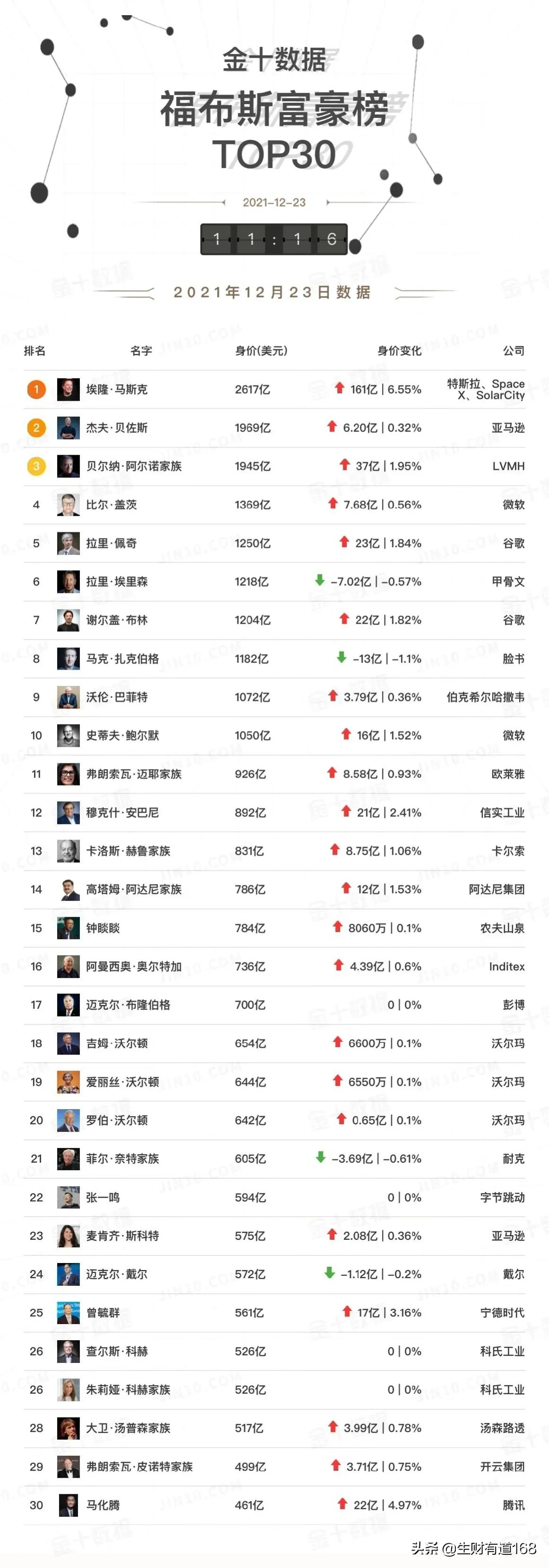 福布斯中国最佳ceo排行榜,福布斯中国富豪排行榜