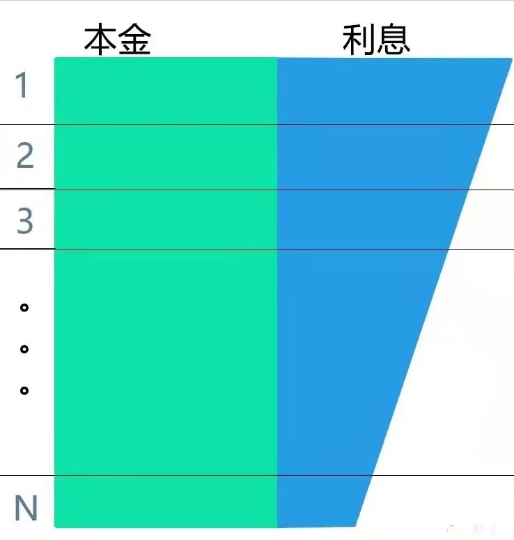 阳光闪贷保还款方式,快贷还款方式怎么选