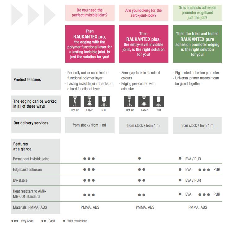 全屋定制封边作用,全屋定制封边技术小妙招