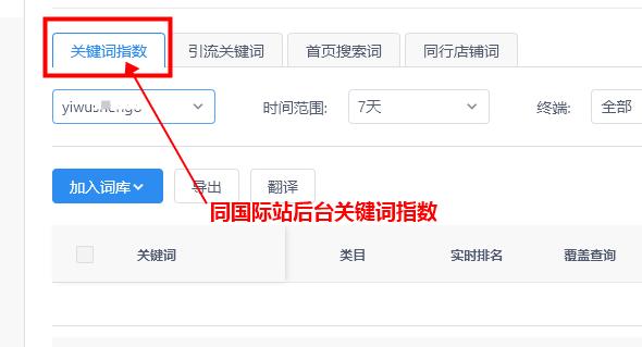 阿里国际直通车关键词相关度,阿里国际站怎么找产品关键词