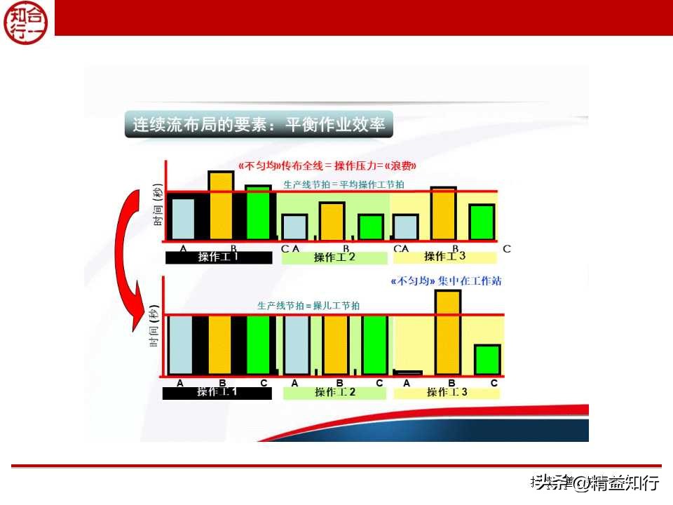 精益物流与物料配送,什么是精益物流