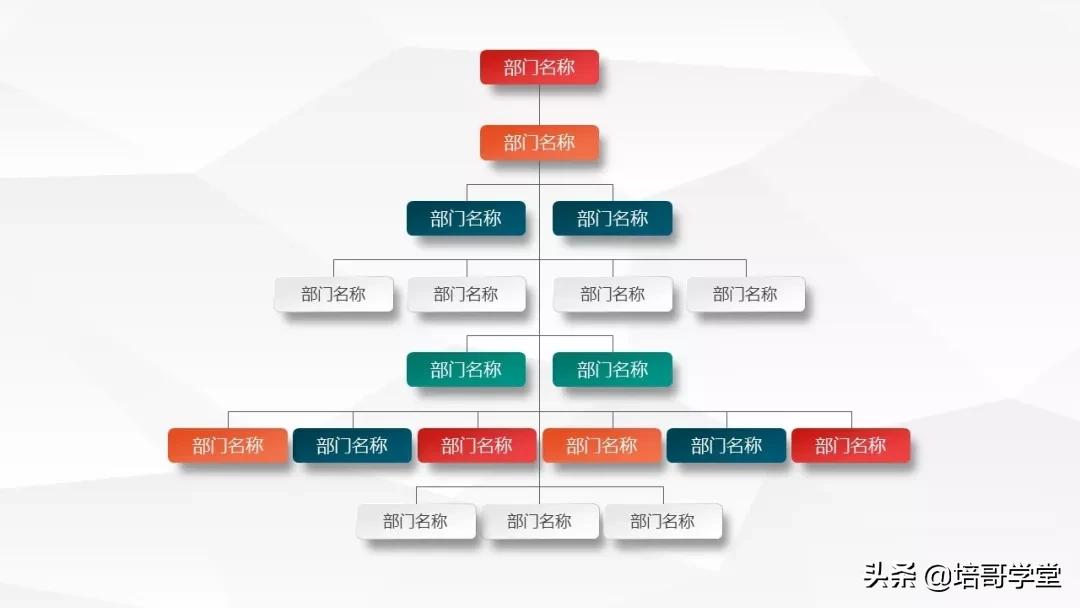 宠粉福利！高颜值《企业组织架构图PPT模板》资源包来啦