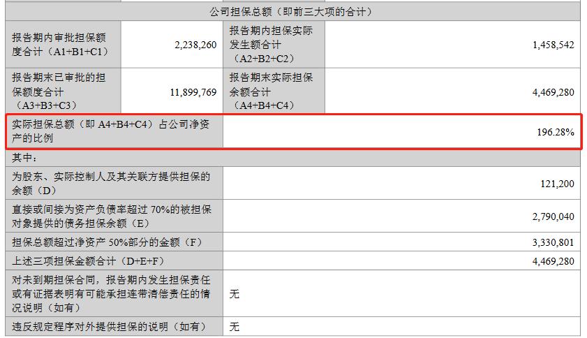 荣盛发展并购重组,荣盛发展对比金科股份