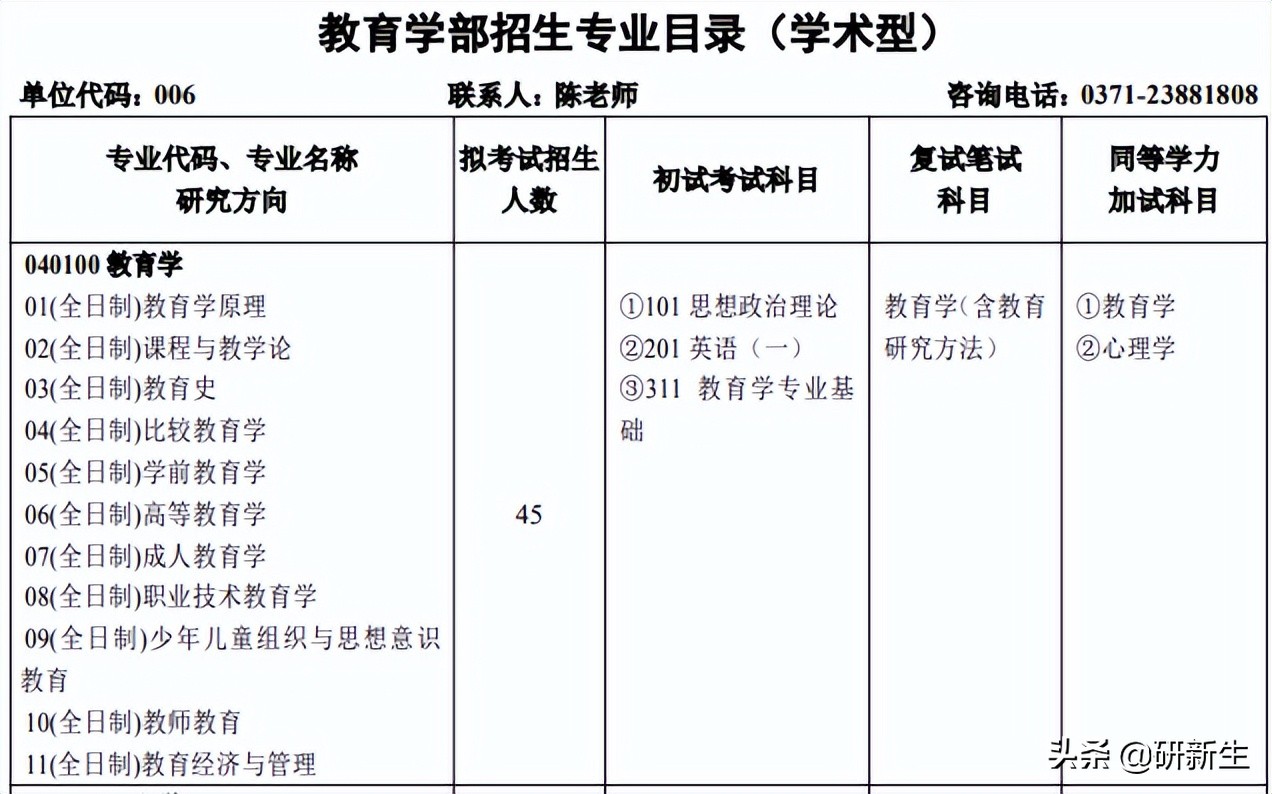 教育学择校｜河南大学招生情况、参考书目、分数线和录取数据