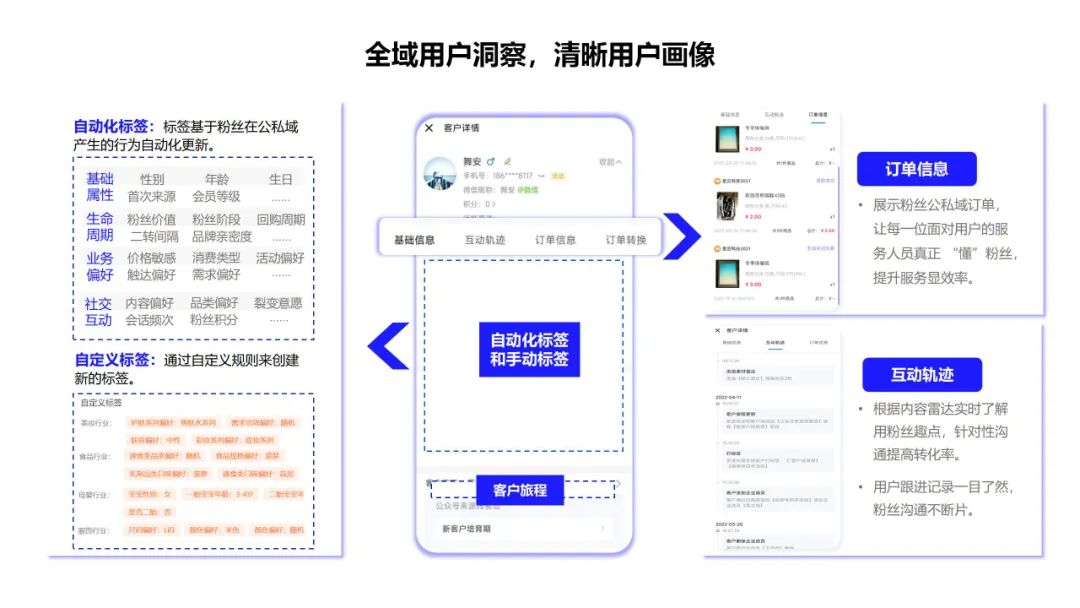 一个方法锁定顾客重复消费,锁定客户复购率高的商业模式