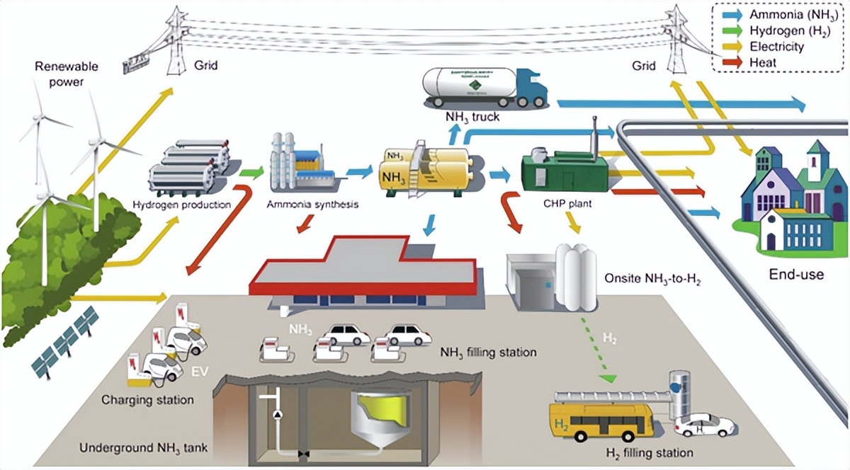 2019国际储能和氢能,国际氢能最新消息