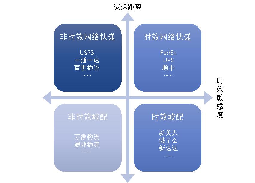 不是“看天吃饭”这么简单，细究“快递”这门生意的护城河