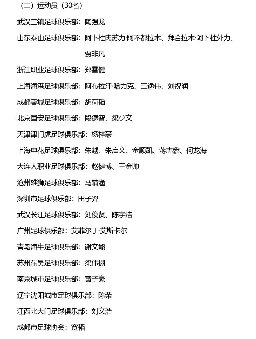 2024中国国奥队有几名鲁能队员,中国国奥队23人名单比分