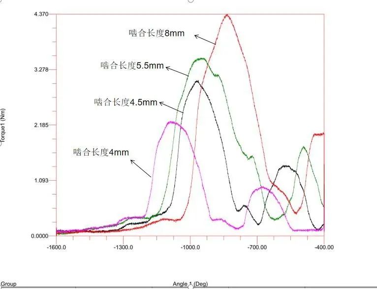螺杆滑丝最正确的处理方法,拧紧工艺方案