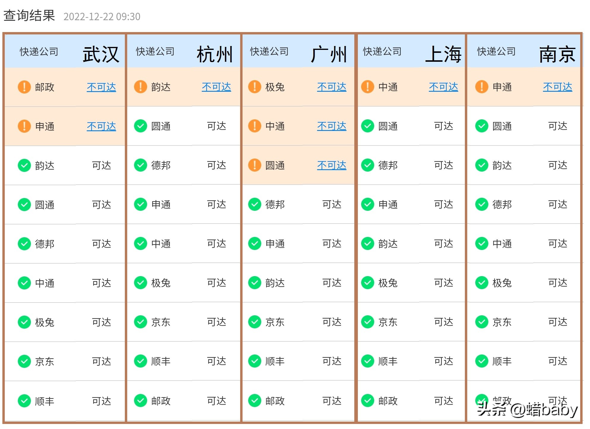 今日快递停运情况，一位上海人说药店买不到药为什么不网购