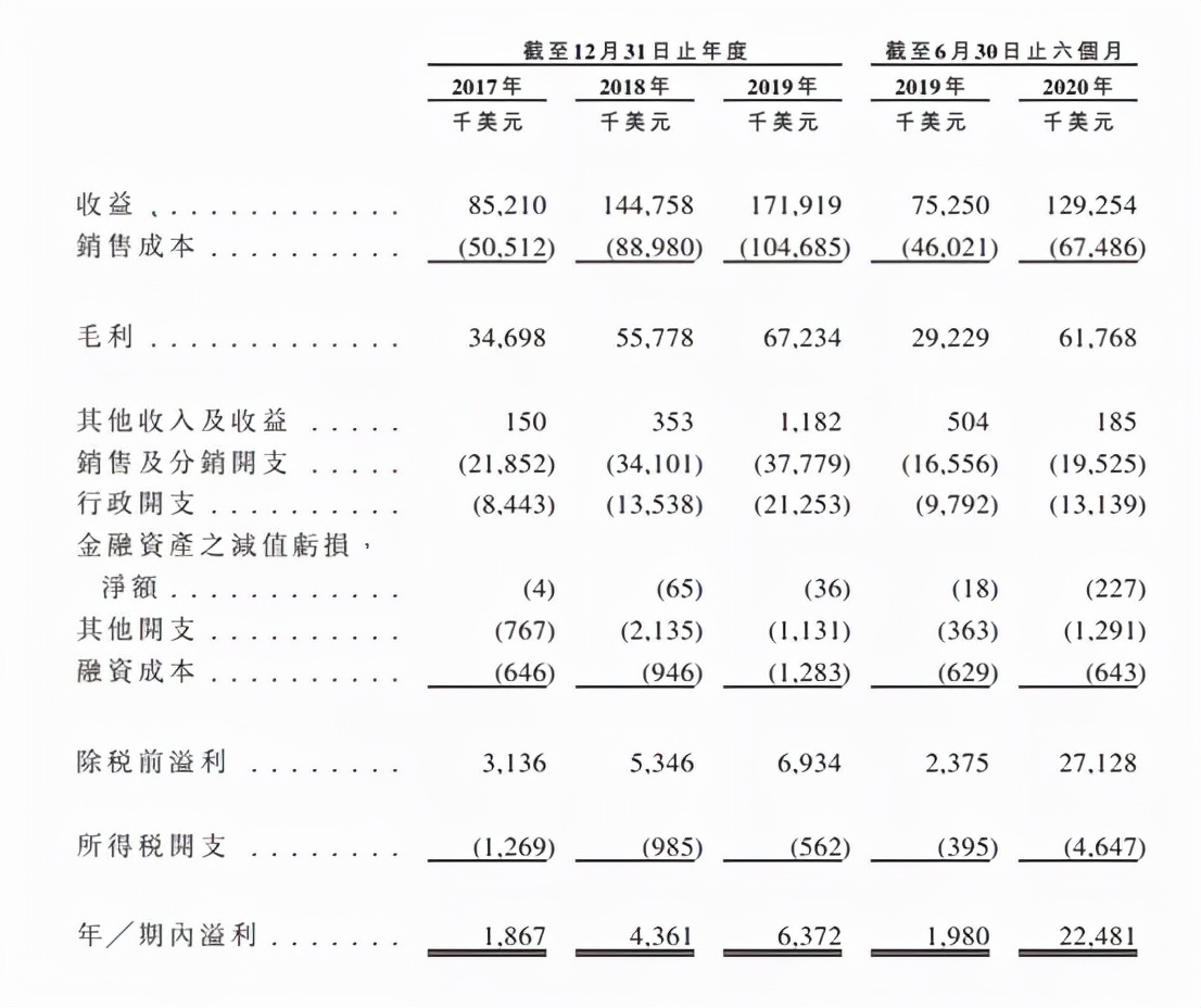 亚马逊有哪些热门的中国出海品牌,亚马逊在中国有多火