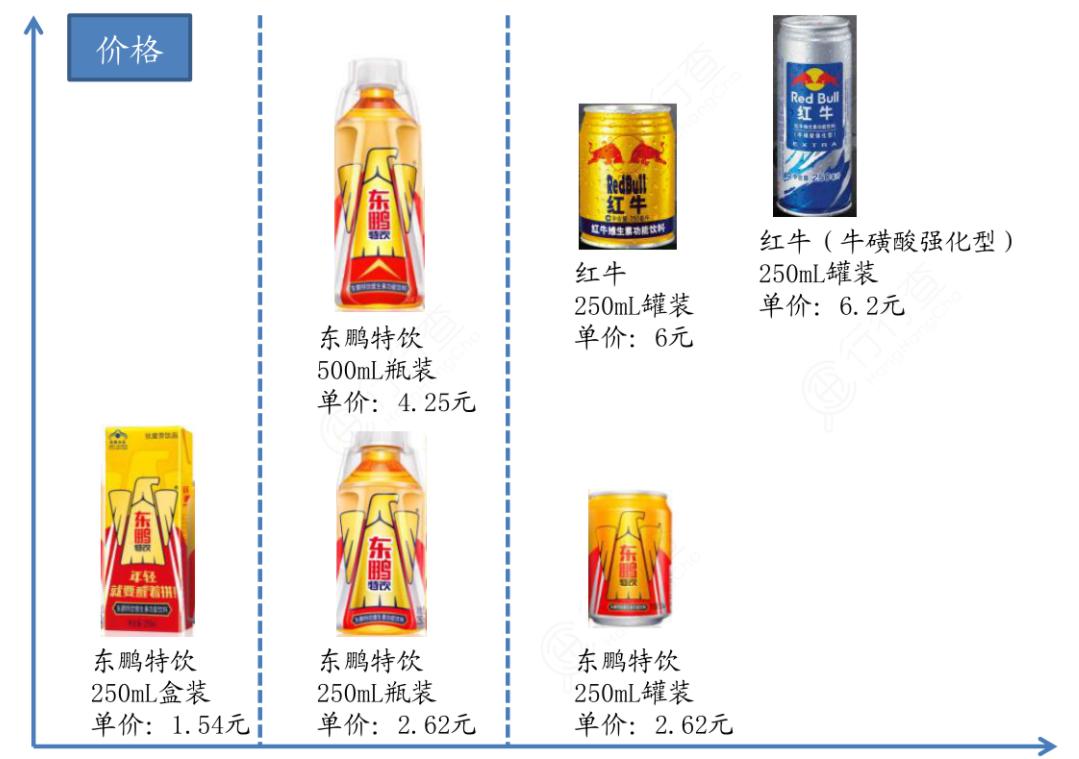 每天一瓶东鹏特饮会怎么样,东鹏特饮能量是多少千焦