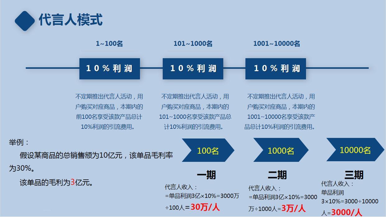代言人营销策略,洞察和创新赋能营销模式