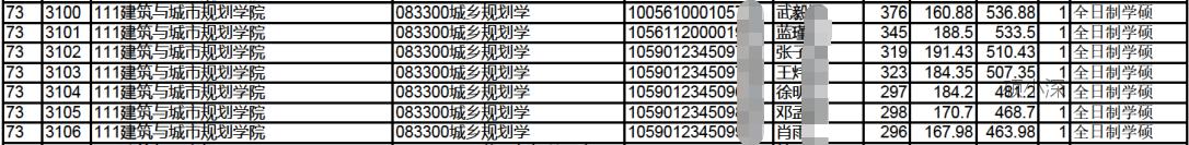 深圳大学城乡规划考研经验帖,西北大学城市规划考研难不难