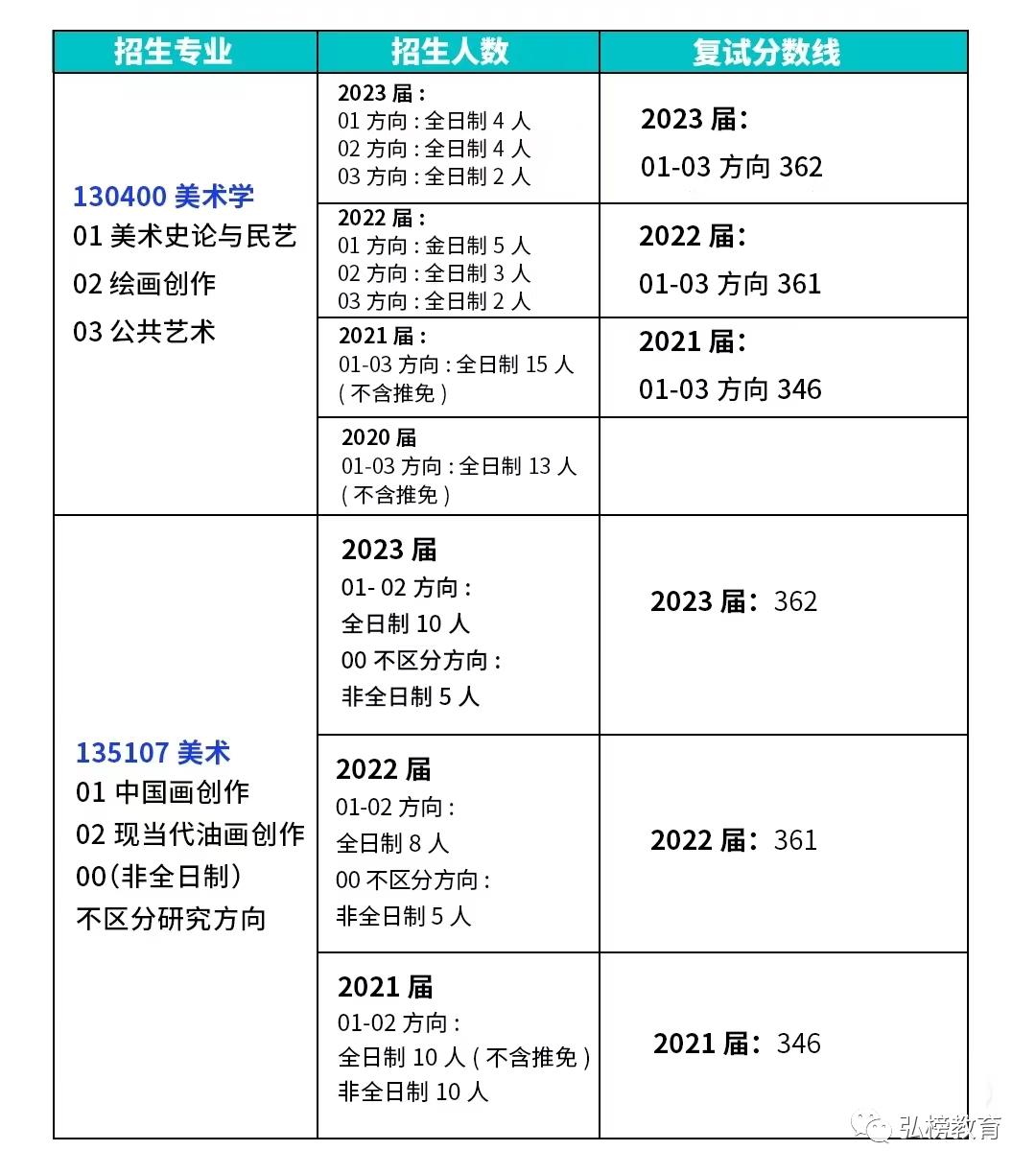 青岛科技大学2024美术招生,2024年青岛科技大学材料考研