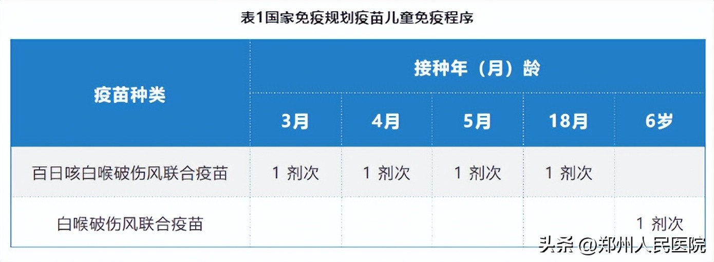受伤打了破伤风针一个月内又受伤,受伤后打破伤风针最晚多久可以打