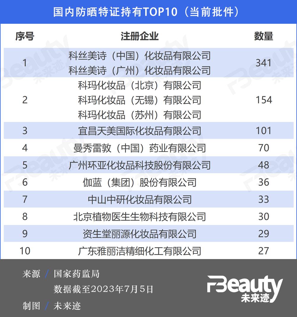 “套证”自查倒计时10天，这个最大购物平台已跟进！