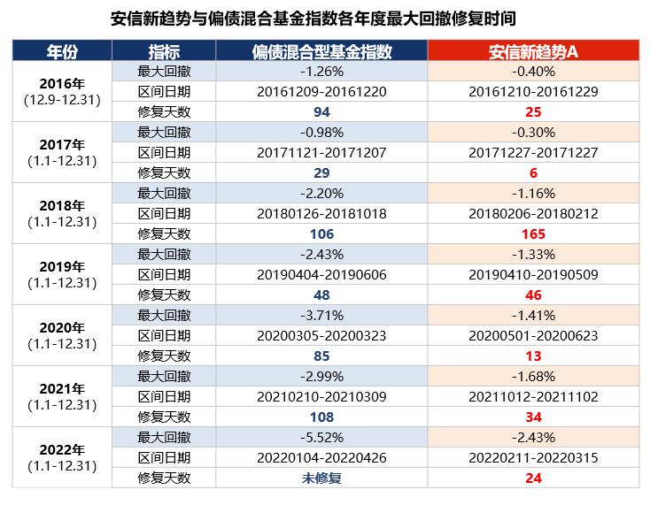 这两年还有赚钱的基金吗,业绩好的板块基金