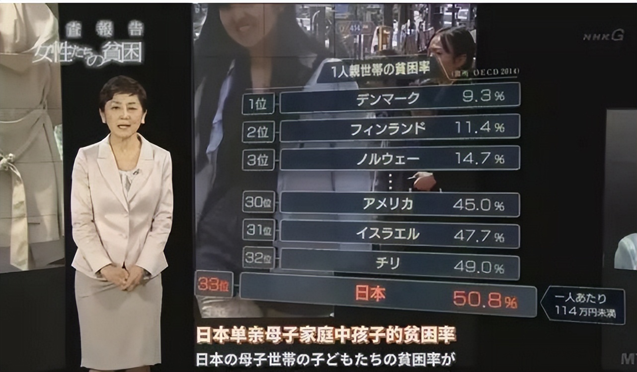 日本女性贫穷风俗,为什么现在更多的女性走向职场