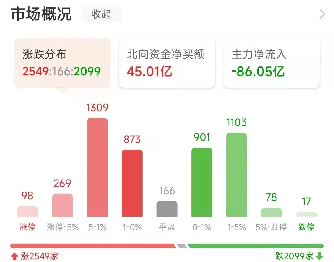 股票今日行情分析图解一览,本周股票分析及展望