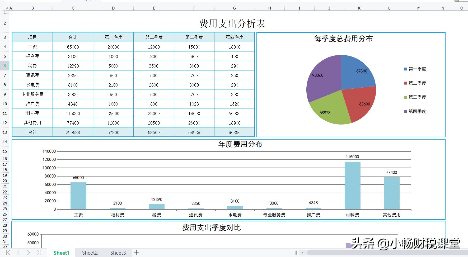 花了整整7天时间，终于编制好了这30张报表模板，不得不说真值了
