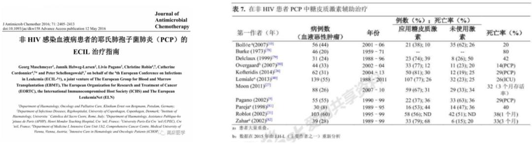hiv感染肺孢子菌肺炎,hiv患者检查出耶氏肺孢子菌
