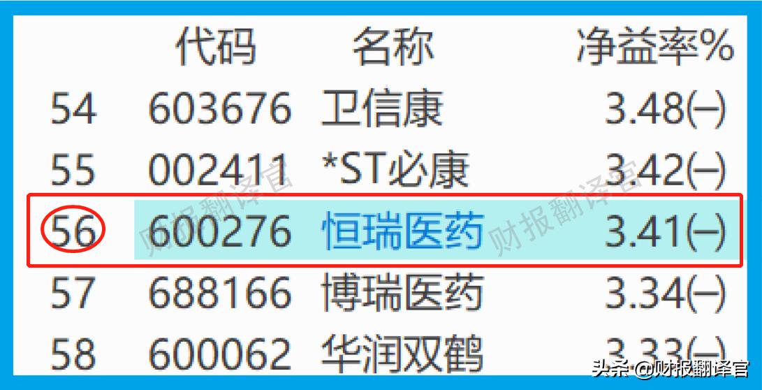 国内制药实力第一,A股唯一进入世界药企TOP50公司,利润率高达84%