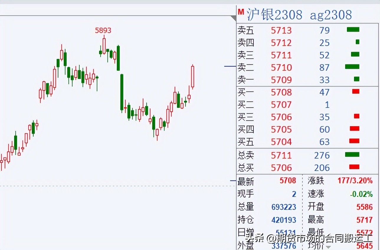 白银期货暴涨,白银股票暴涨