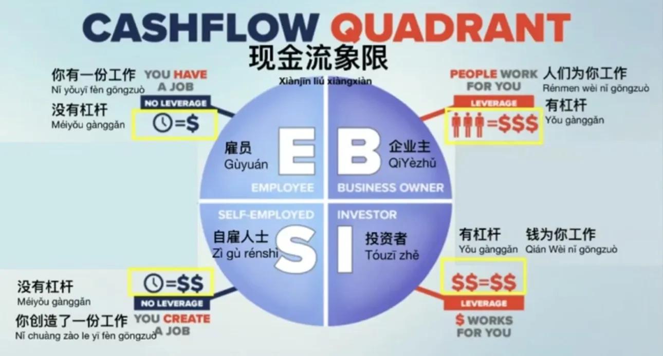 如何看懂创业这点事儿,一张图看懂创业的方法