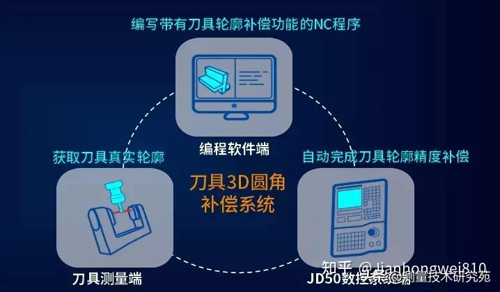 精雕mastercam编程,北京精雕4轴编程软件教程