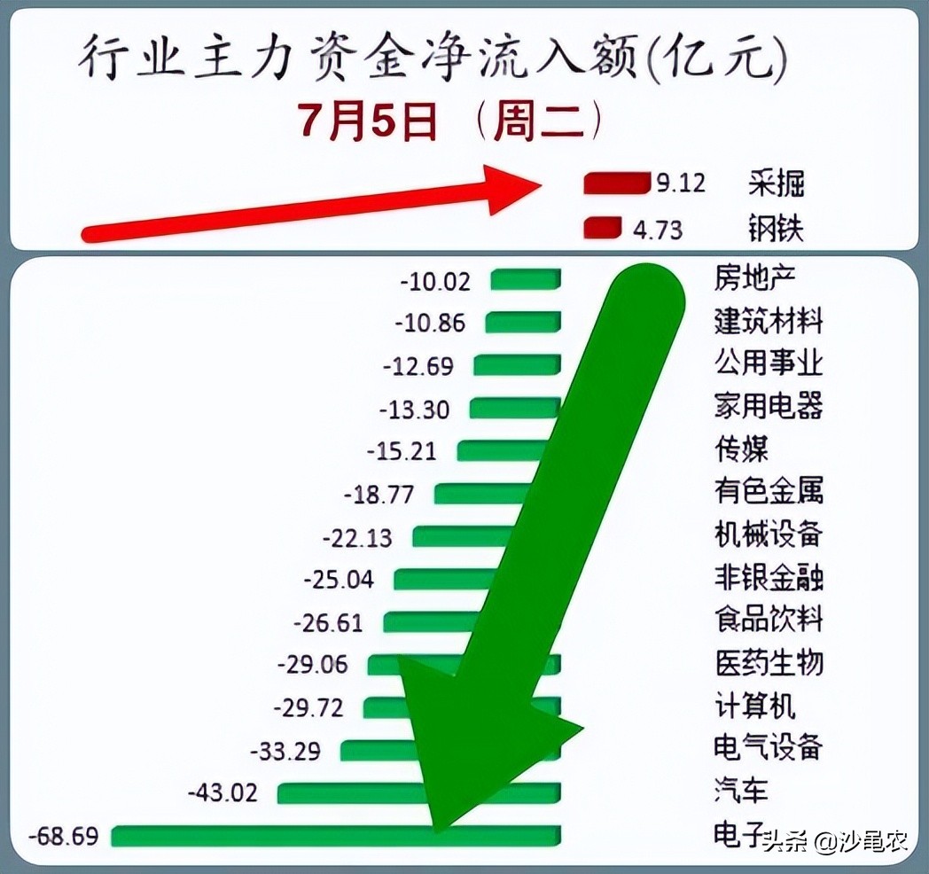 股市逢8大跌吗,股市挑战每日实盘记录