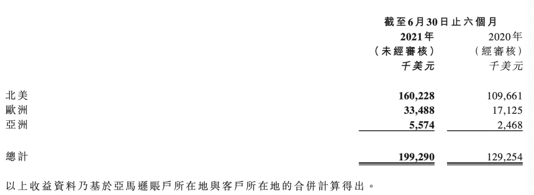 又一家国产巨头领先全球,又一国产巨头