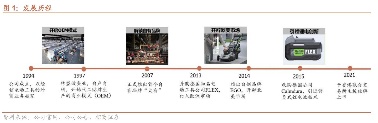 电动工具制造，全球领先，泉峰控股：厚积薄发，锂电OPE乘势而起
